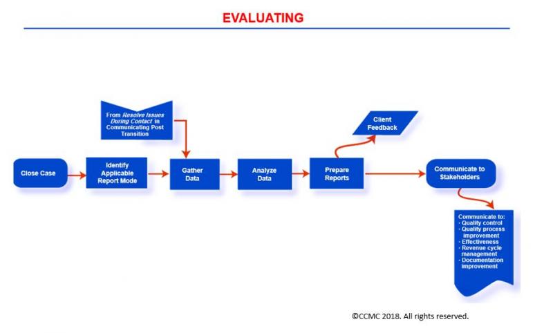 Reassigning Cases? No Problem in TrialWorks! - Case Management