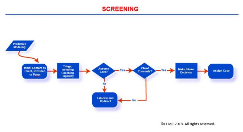 the-first-step-in-the-consumer-decision-making-process-is-to-conduct